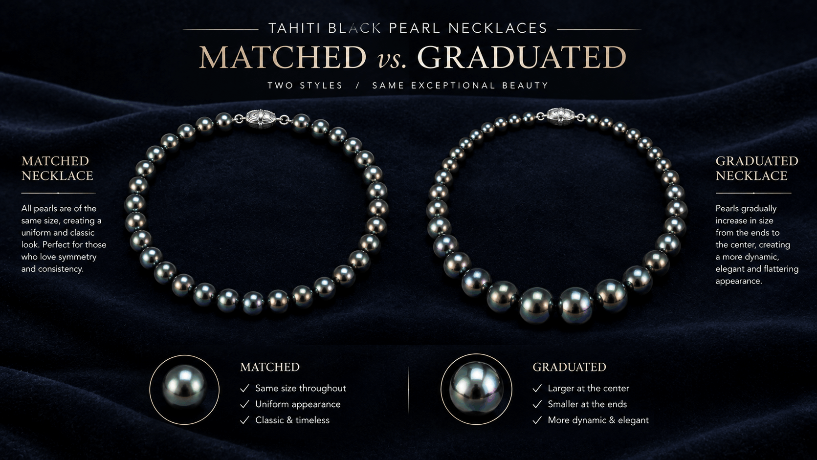 05. Matched vs Graduated — Two Different Looks